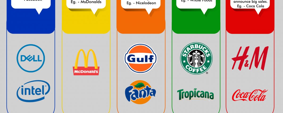 Importance of colors in logo designs