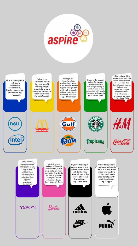 Importance of colors in logo designs