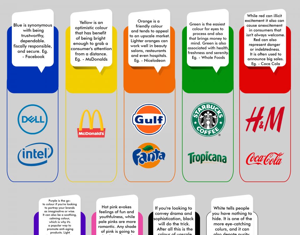 Importance of colors in logo designs
